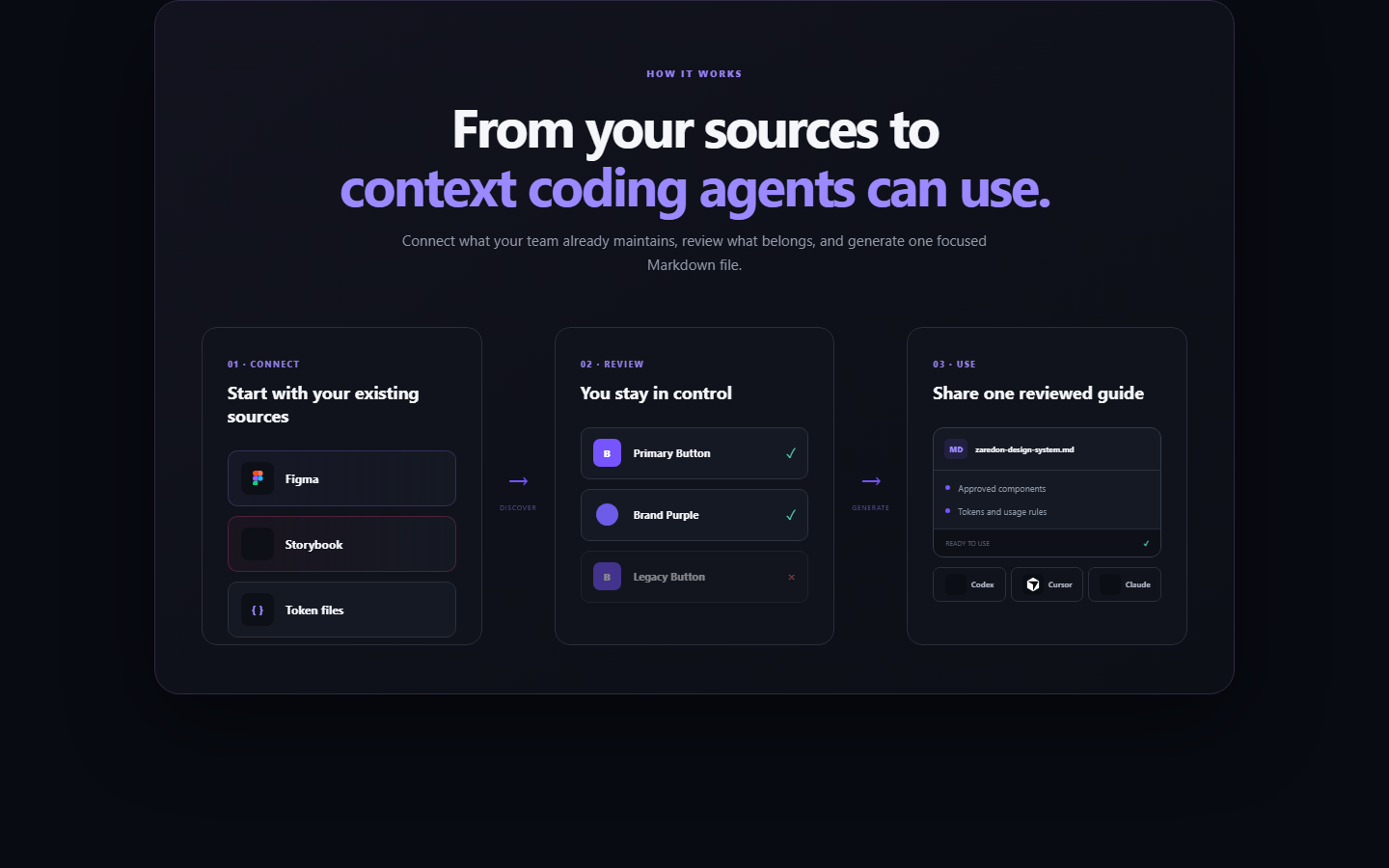 Zaredon interface screen 1